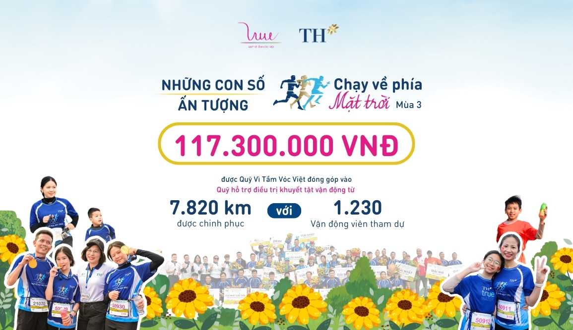117.300.000 triệu đồng hỗ trợ bệnh nhi được gây quỹ thành công thông qua Giải Marathon “Chạy về phía Mặt trời - Run to the Sun” mùa 3